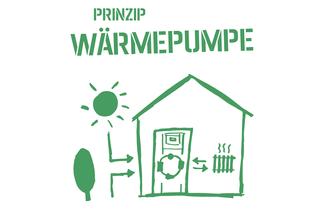 Wärmepumpe