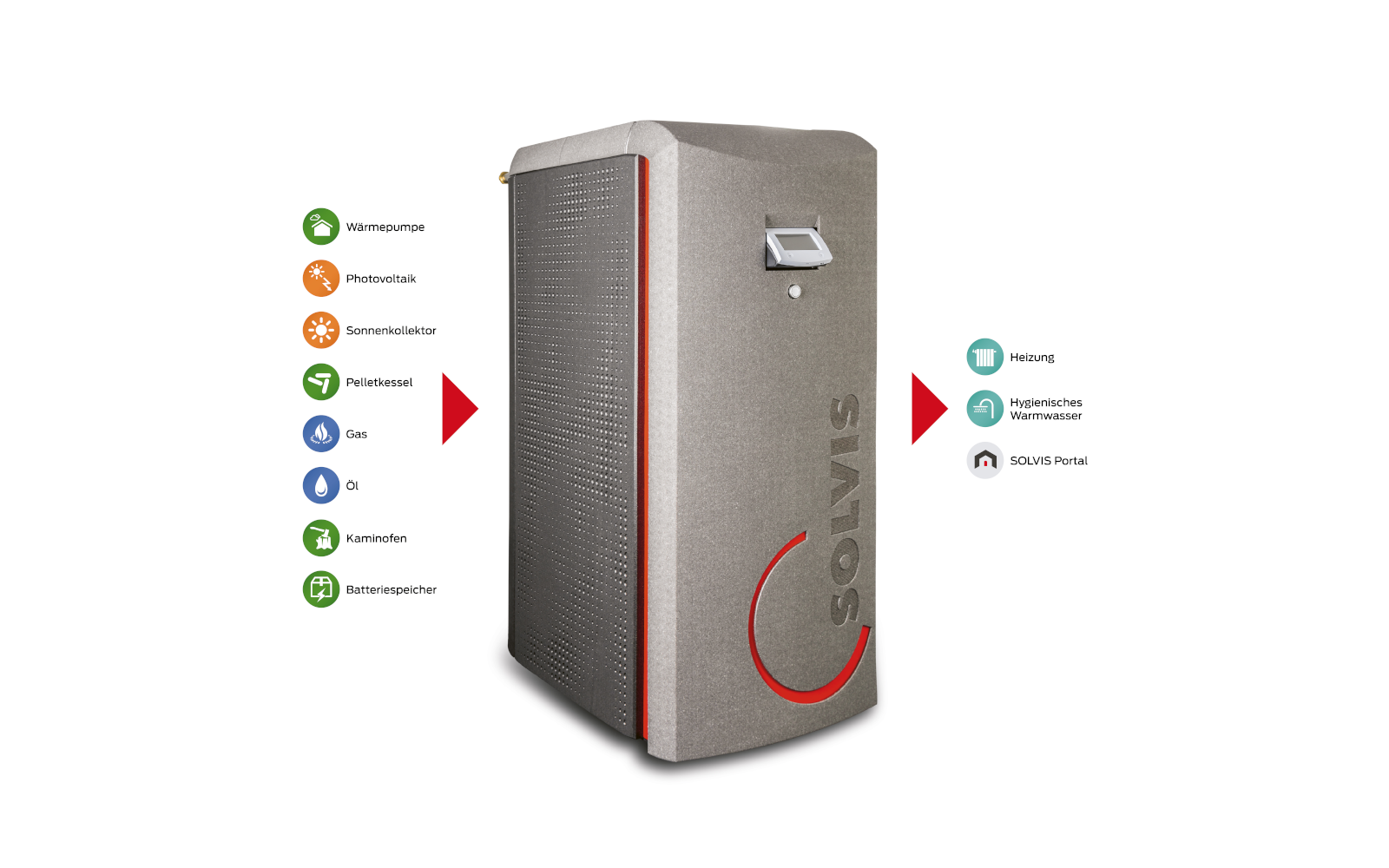 Energiemanager SolvisBen